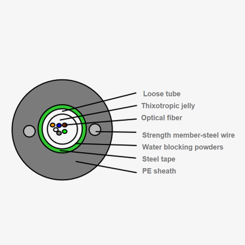 Central Tube Light Armored Optical Cable: Hvordan forbedre dataoverføringseffektiviteten ved å optimalisere arrangementet?