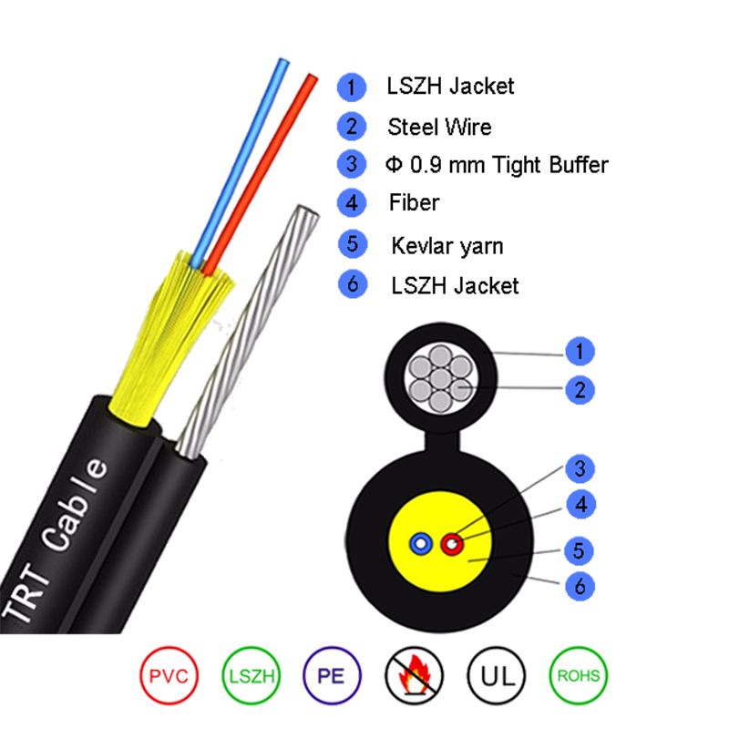 Selvforsørgende rund fiberoptisk kabel