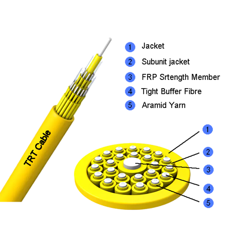 Multi-Purpose Break-Out Fiber Optic Cable GJBFJ