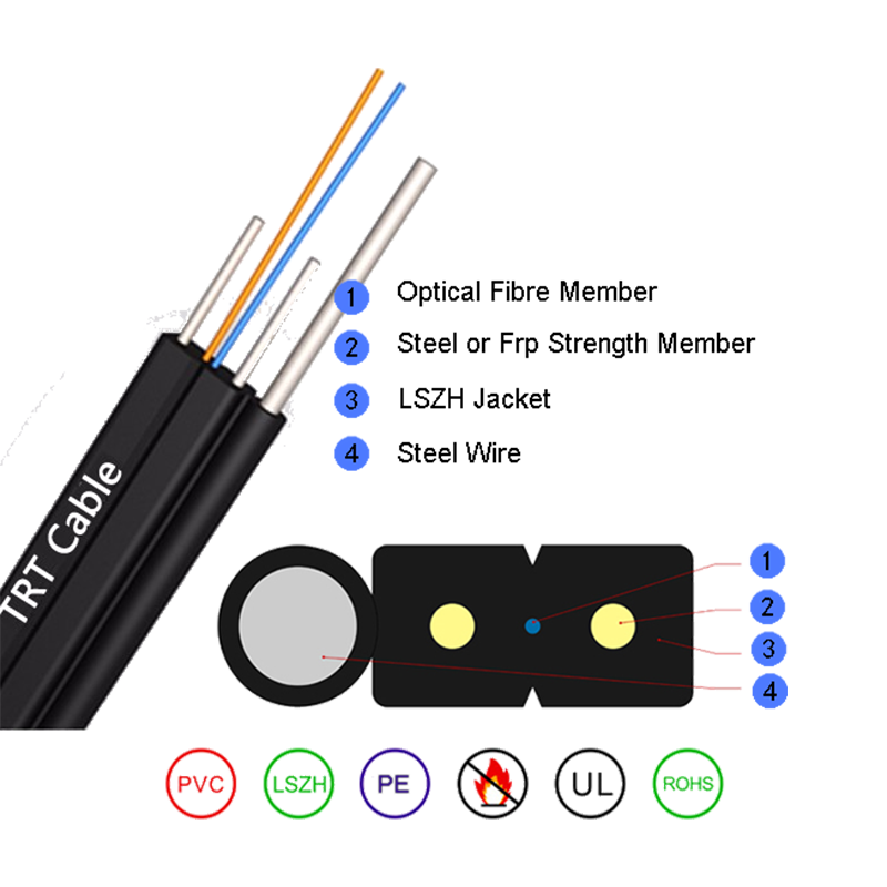 Selvstøttende bow-type dråpe fiberoptisk kabel