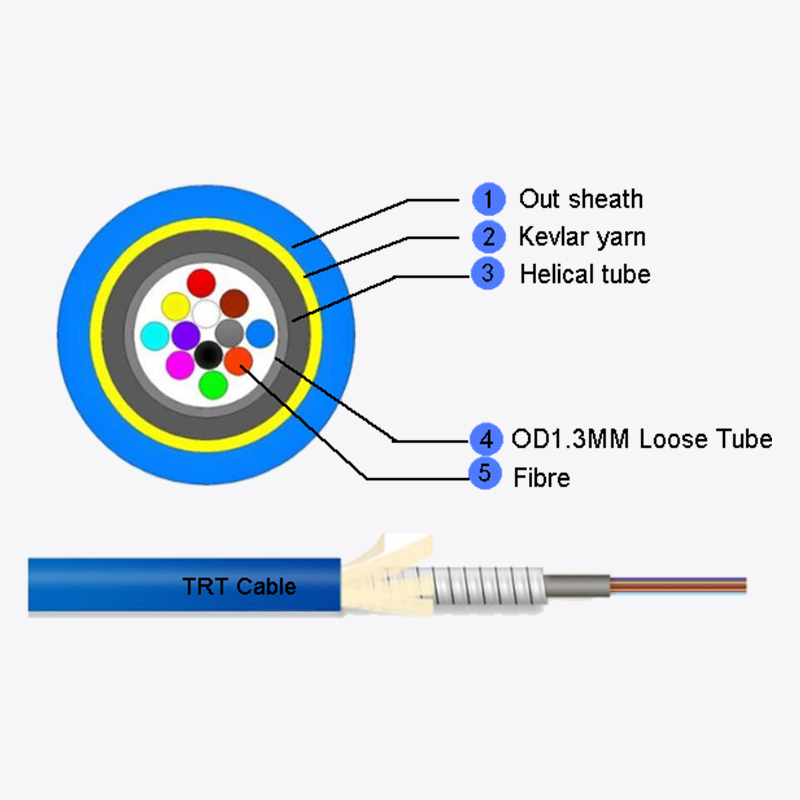 1-12 Core mini pansret kabel for MPO