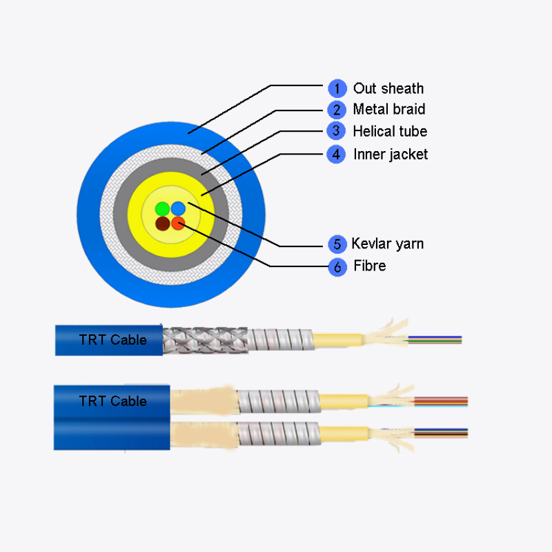 Multifiber pansret kabel