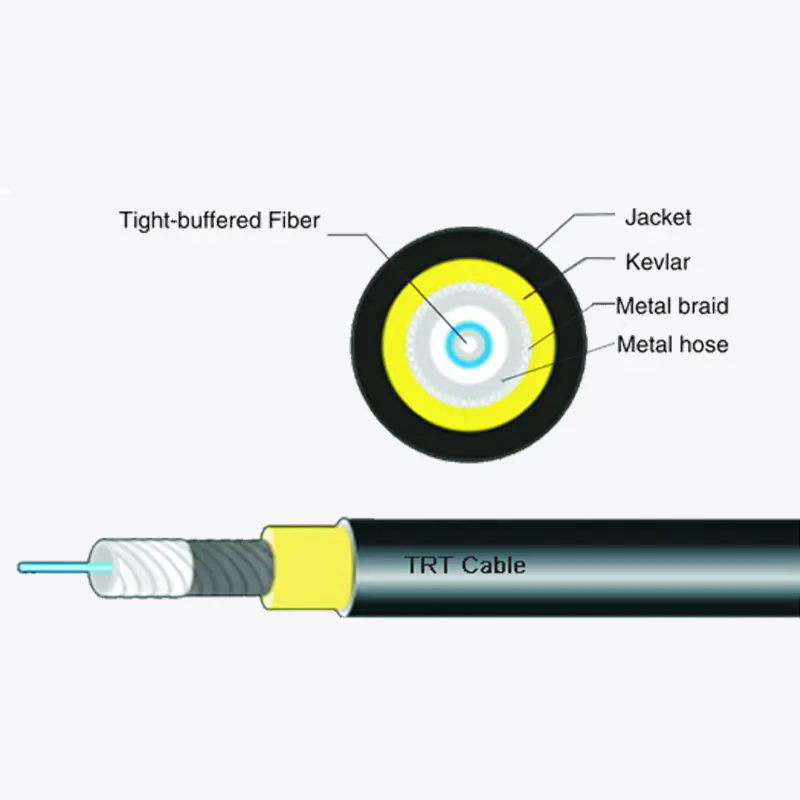 Optisk fiberkabel brukt til drift