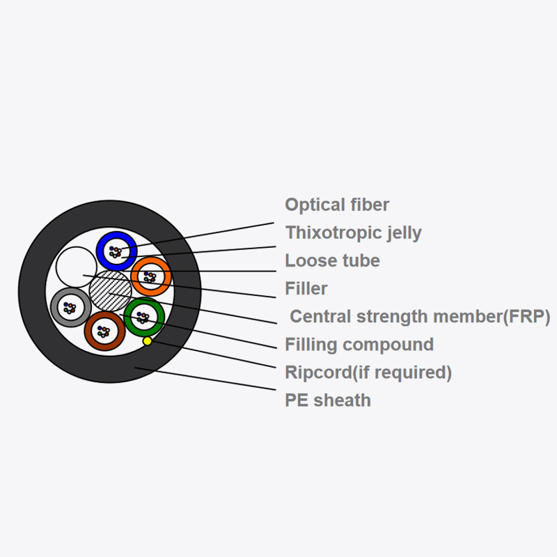 Multi-tube Blowing Microduct Fiber Optic Cable